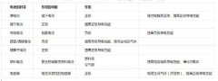 為什么導電炭黑能夠被廣泛應用于電池中