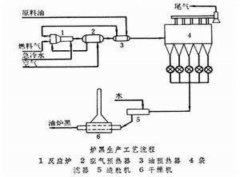 塑料導(dǎo)電專用炭黑哪種工藝的好？