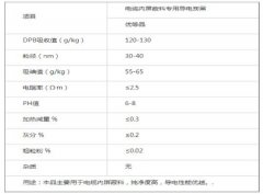 電纜內屏蔽料用導電炭黑指標是多少？