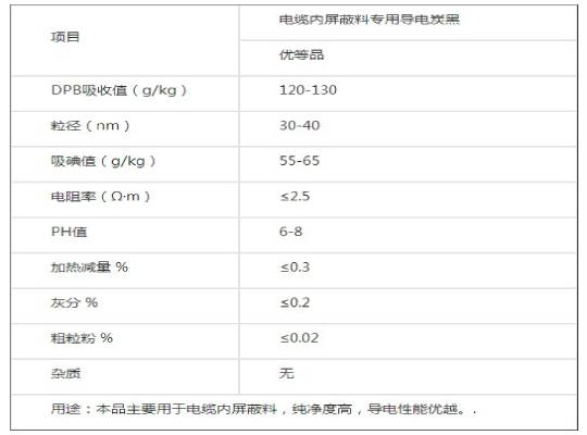 電纜內屏蔽料專用導電炭黑優等品指標