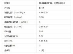 超導(dǎo)電炭黑技術(shù)指標(biāo)是多少，有什么應(yīng)用特點？