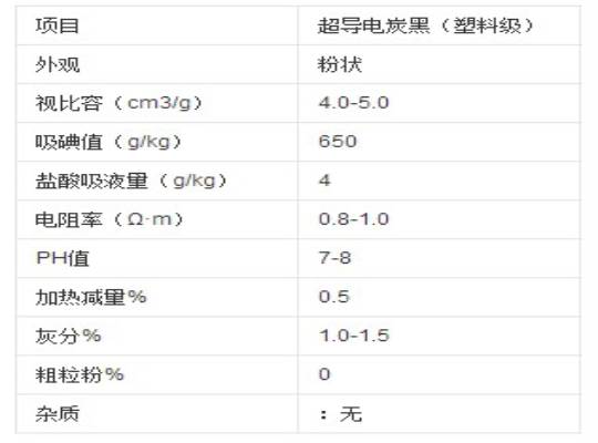 超導(dǎo)電炭黑技術(shù)指標(biāo)表
