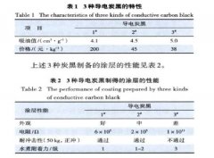 導電炭黑對粉末涂料的性能影響