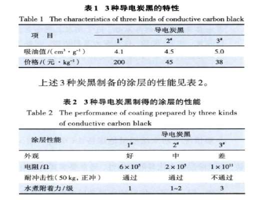 導電炭黑制得涂層的性能