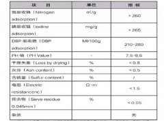 導(dǎo)電油墨中的炭黑規(guī)格，用什么樣的炭黑