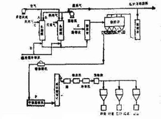 熱裂解炭黑生產(chǎn)工藝流程圖
