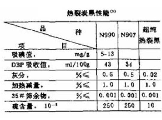 熱裂炭黑性能