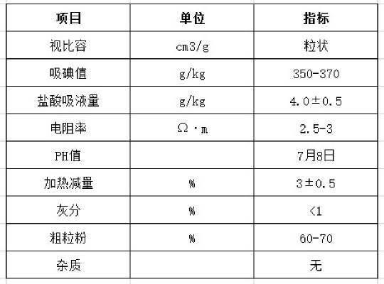 塑料用導電炭黑指標