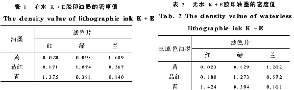 膠印油墨的相關指標