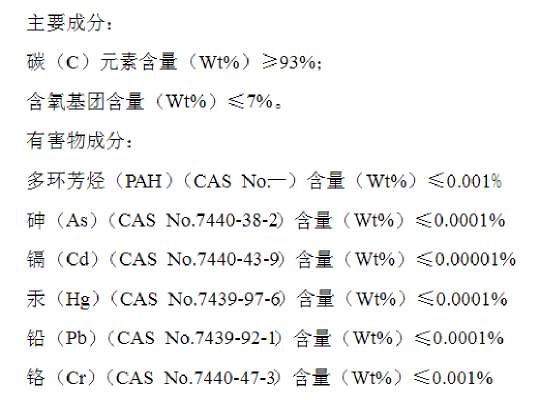 色素炭黑成分