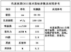 低色素炭黑C611標準指標與銷售價格是多少？