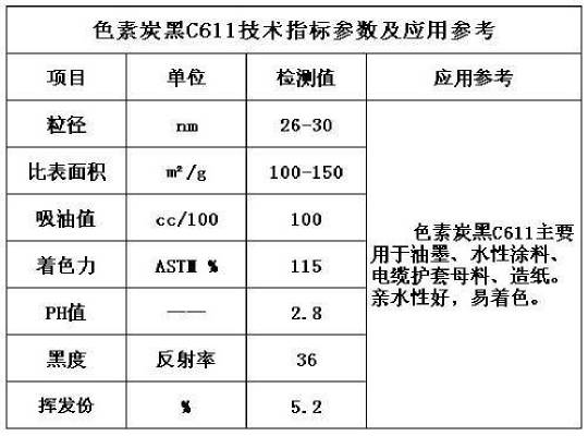 低色素炭黑C611標準指標