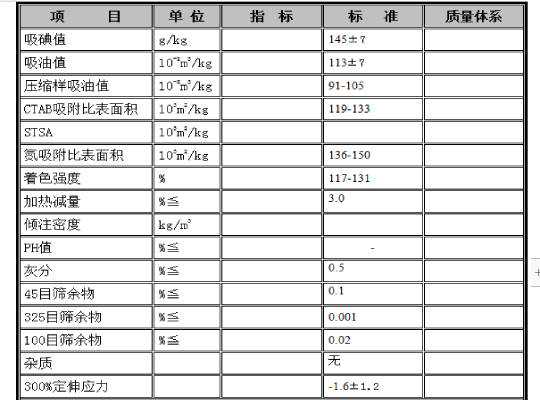 炭黑n110指標