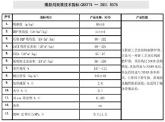 n375炭黑,國家標準橡膠炭黑n375廠家指標