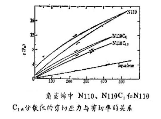 炭黑補強性能研究圖