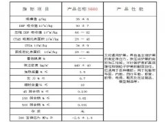 炭黑n660指標(biāo)，標(biāo)準(zhǔn)n660炭黑性能指標(biāo)