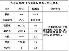 色素炭黑C111,廠家生產(chǎn)標(biāo)準(zhǔn)指標(biāo)用途價(jià)格
