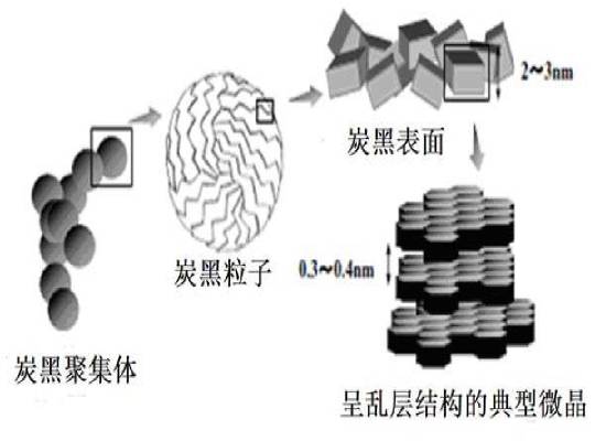 炭黑結構圖