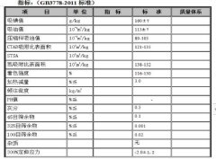耐磨炭黑n115國標指標及用途性能