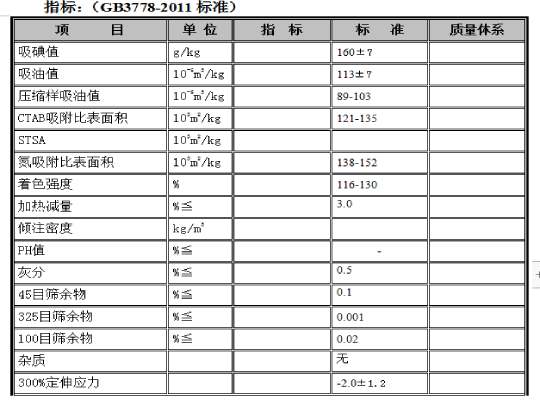 炭黑n115國標標準指標