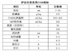 堿性爐法色素炭黑C168