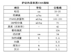 高檔涂料油墨著色用炭黑C365