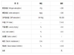 導風筒用粉狀超導電炭黑
