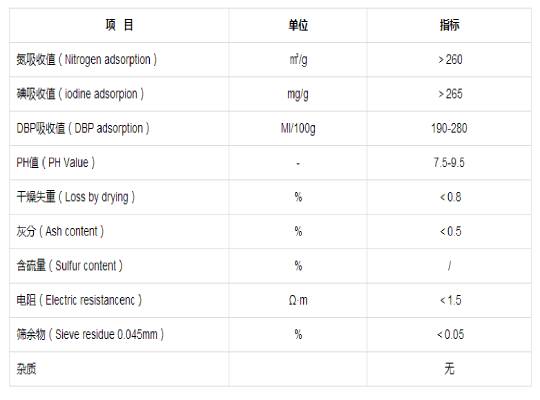 導風筒用粉狀超導電炭黑