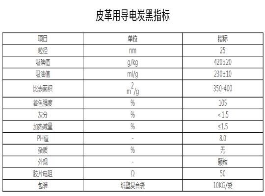 皮革用導電炭黑指標