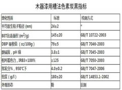 藍相槽法色素炭黑在木器漆中的應用