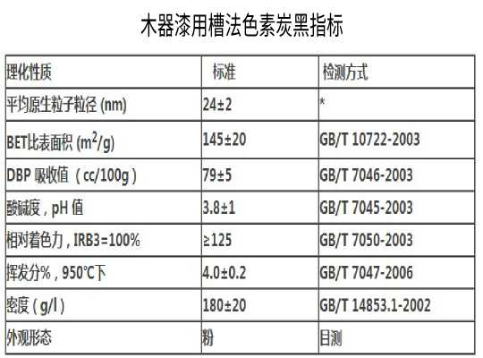 木器漆用槽法色素炭黑指標