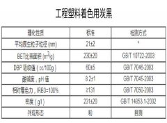 工程塑料用炭黑，塑料著色用炭黑