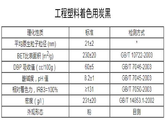 工程塑料著色用炭黑指標