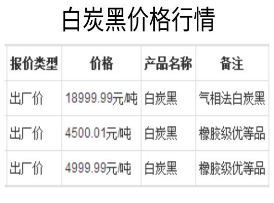 白炭黑價(jià)格行情