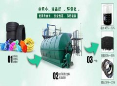 輪胎煉油出來的炭黑有什么用?