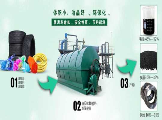 輪胎煉油工藝