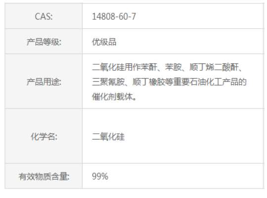 納米白炭黑介紹