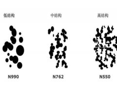 噴霧炭黑與炭黑區(qū)別