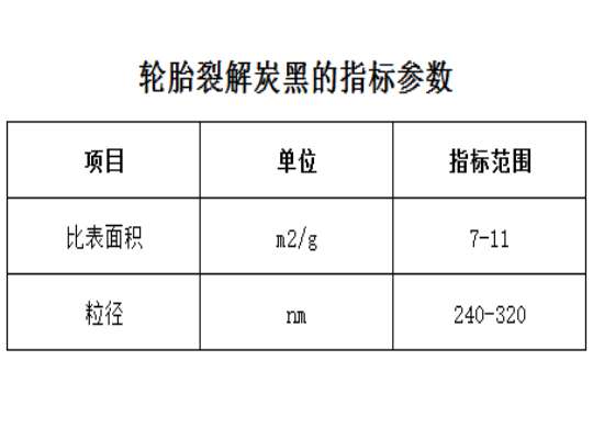 輪胎裂解炭黑的指標參數(shù)