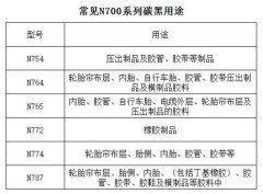 炭黑n774的特點，炭黑774與炭黑762炭黑765性能對比