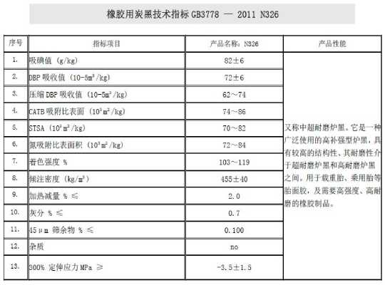 橡膠炭黑n326技術指標