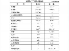 半補強炭黑n770