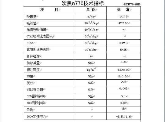 炭黑n770技術(shù)指標